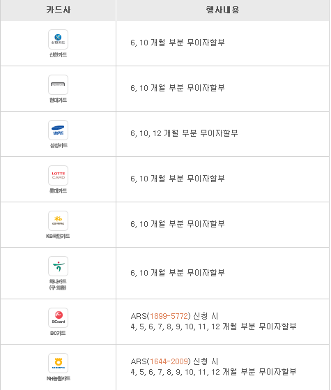 부분 무이자.png