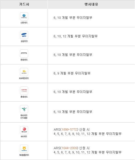 부분 무이자.png