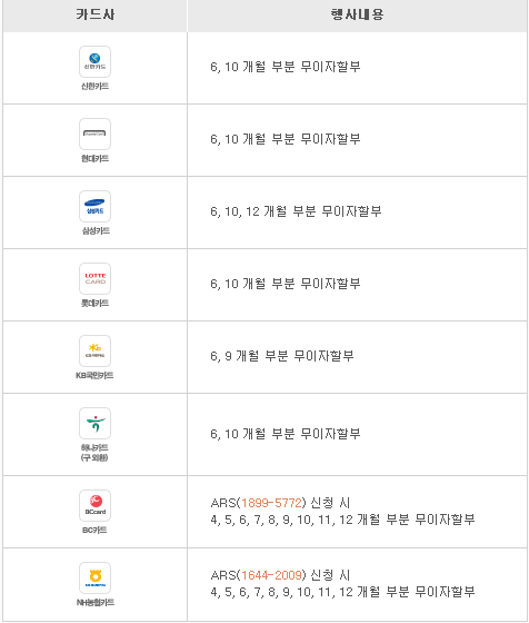 부분무이자.png